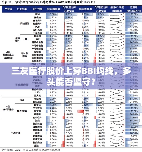 三友医疗股价上穿BBI均线，多头能否坚守？