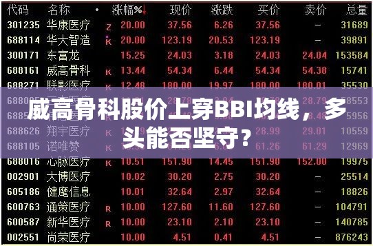 威高骨科股价上穿BBI均线，多头能否坚守？