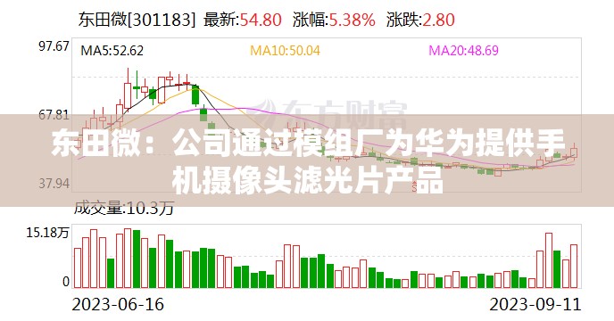 东田微：公司通过模组厂为华为提供手机摄像头滤光片产品
