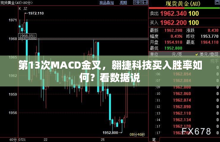 第13次MACD金叉，翱捷科技买入胜率如何？看数据说