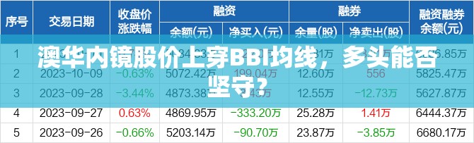 澳华内镜股价上穿BBI均线，多头能否坚守？