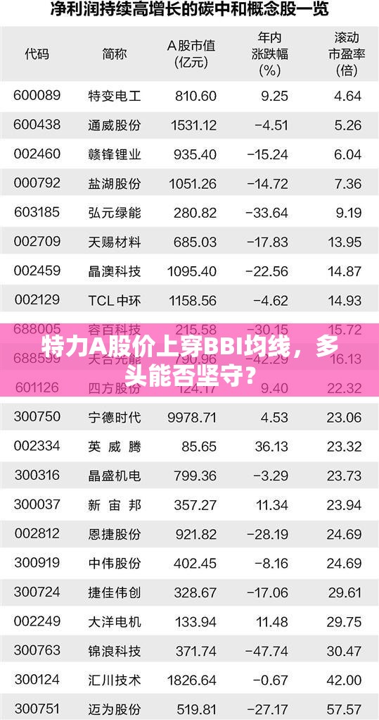 特力A股价上穿BBI均线，多头能否坚守？