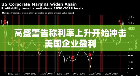 高盛警告称利率上升开始冲击美国企业盈利