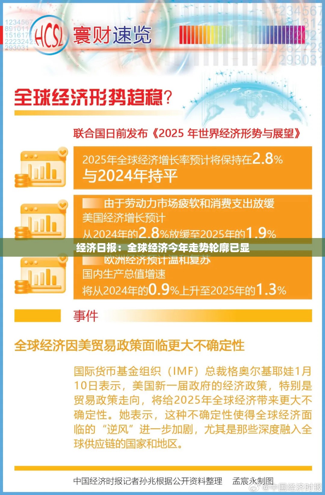 经济日报：全球经济今年走势轮廓已显