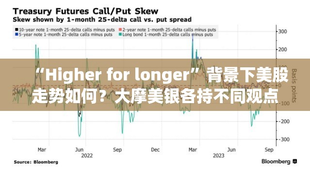 “Higher for longer”背景下美股走势如何？大摩美银各持不同观点
