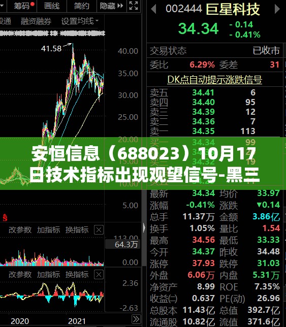 安恒信息（688023）10月17日技术指标出现观望信号-黑三兵”
