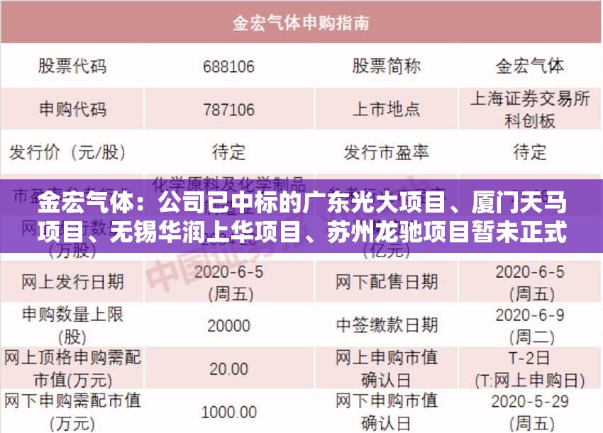 金宏气体：公司已中标的广东光大项目、厦门天马项目、无锡华润上华项目、苏州龙驰项目暂未正式供气