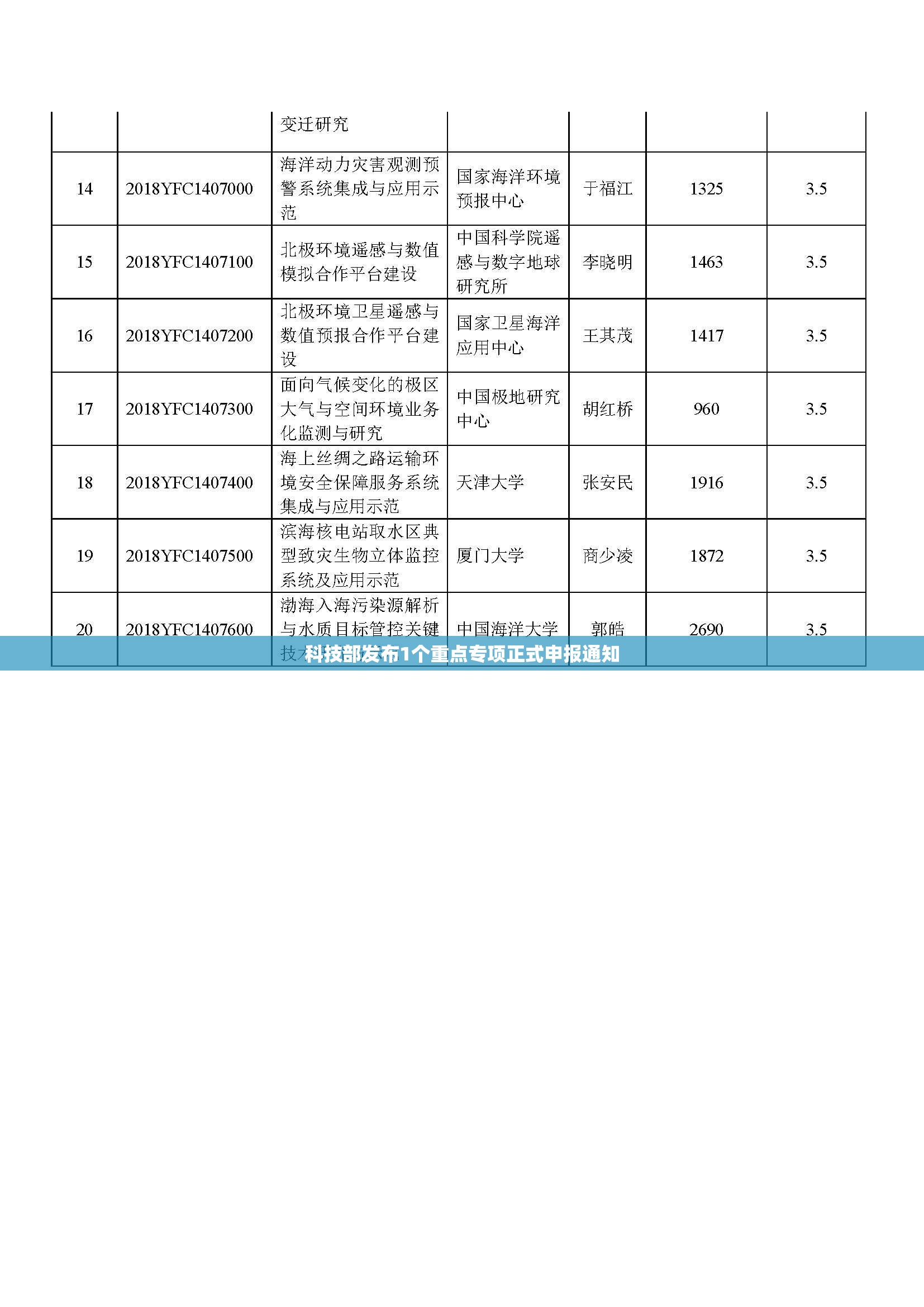 科技部发布1个重点专项正式申报通知