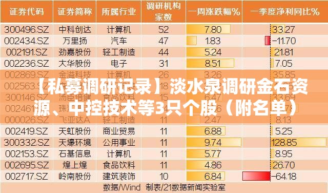 【私募调研记录】淡水泉调研金石资源、中控技术等3只个股（附名单）
