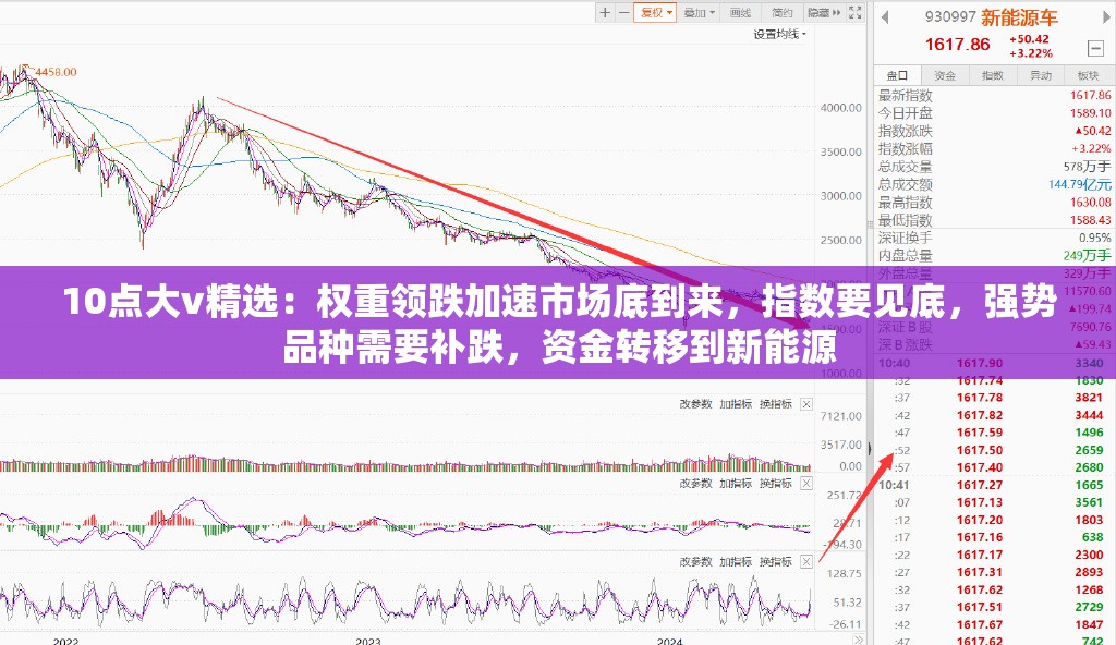 10点大v精选：权重领跌加速市场底到来，指数要见底，强势品种需要补跌，资金转移到新能源