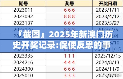 『截图』2025年新澳门历史开奖记录:促使反思的事件?积极解释落实