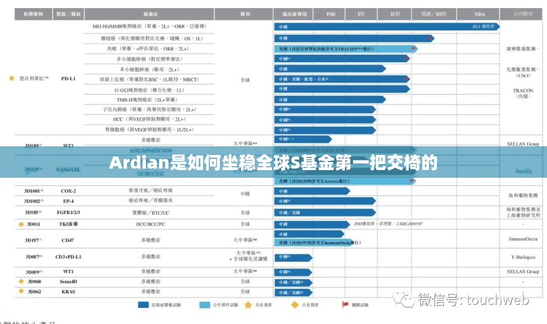 Ardian是如何坐稳全球S基金第一把交椅的