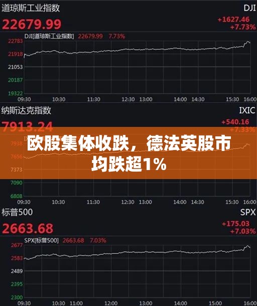 欧股集体收跌，德法英股市均跌超1%