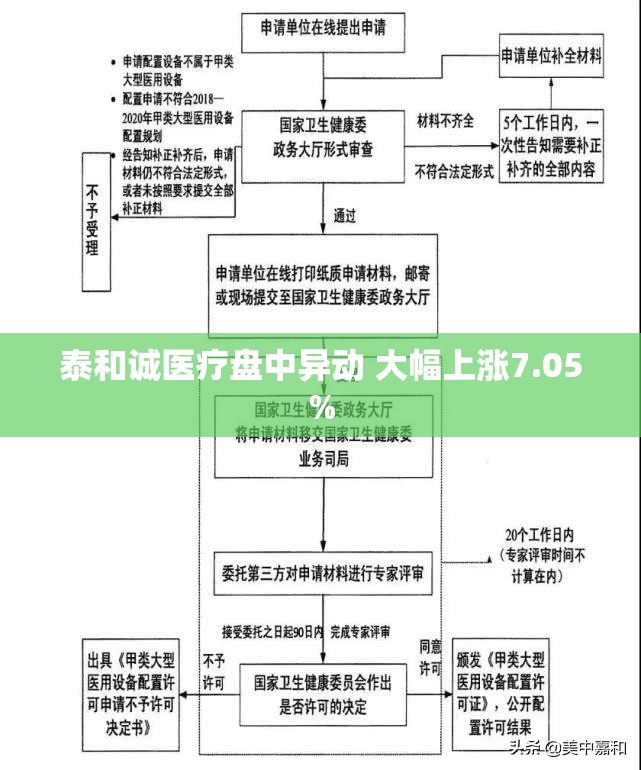 泰和诚医疗盘中异动 大幅上涨7.05%