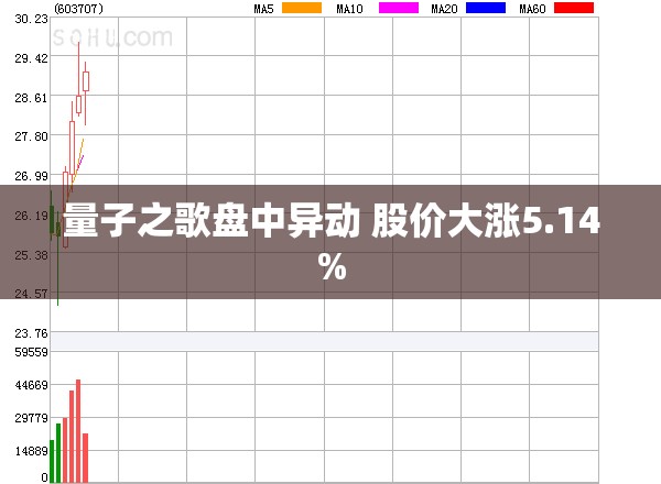 量子之歌盘中异动 股价大涨5.14%