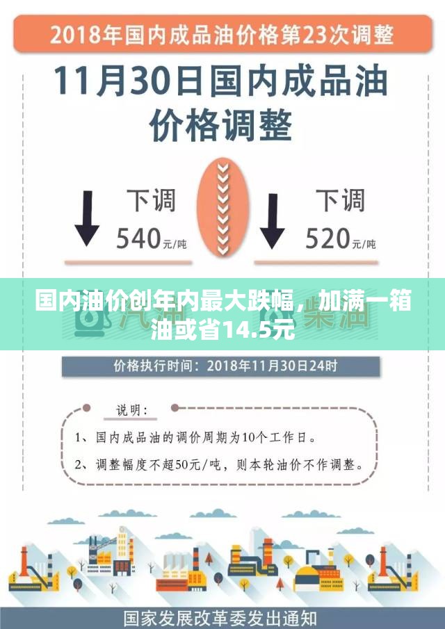 国内油价创年内最大跌幅，加满一箱油或省14.5元