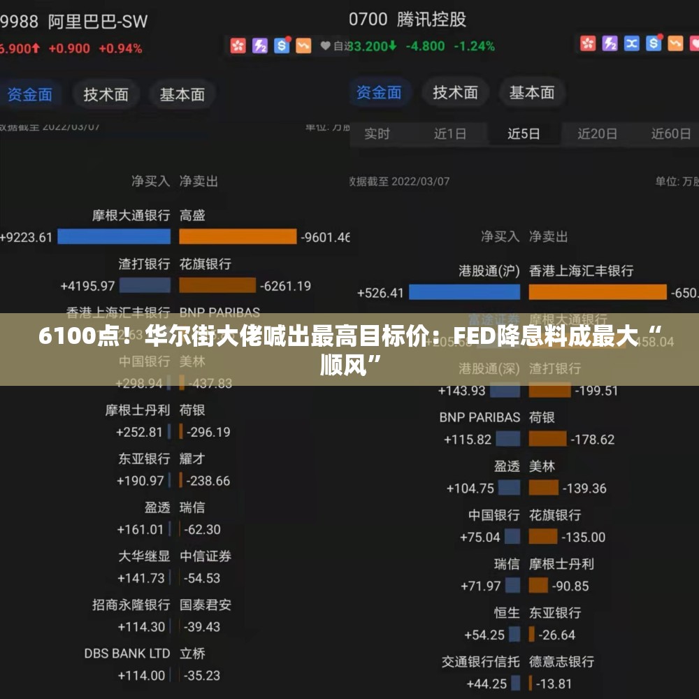 6100点！华尔街大佬喊出最高目标价：FED降息料成最大“顺风”