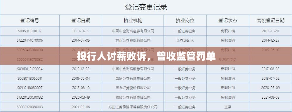 投行人讨薪败诉，曾收监管罚单