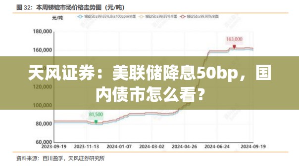天风证券：美联储降息50bp，国内债市怎么看？