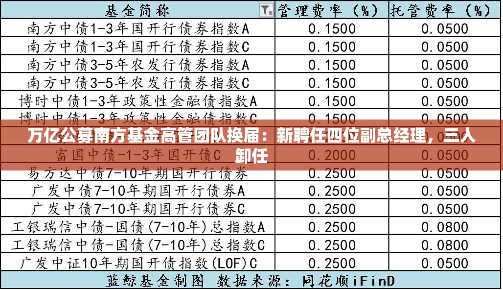 都市 第45页