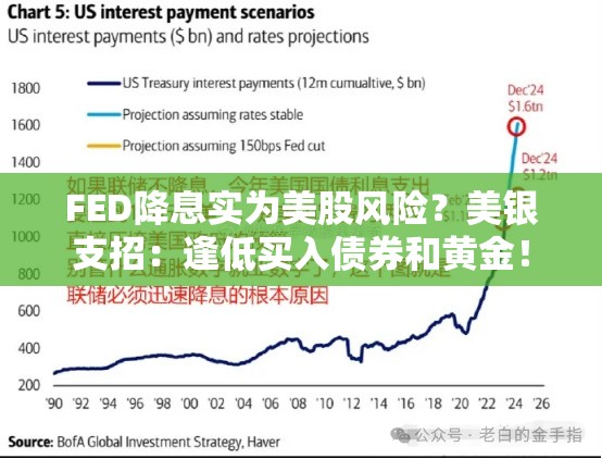 FED降息实为美股风险？美银支招：逢低买入债券和黄金！