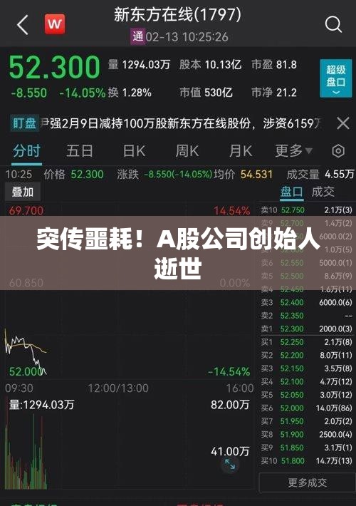 突传噩耗！A股公司创始人逝世