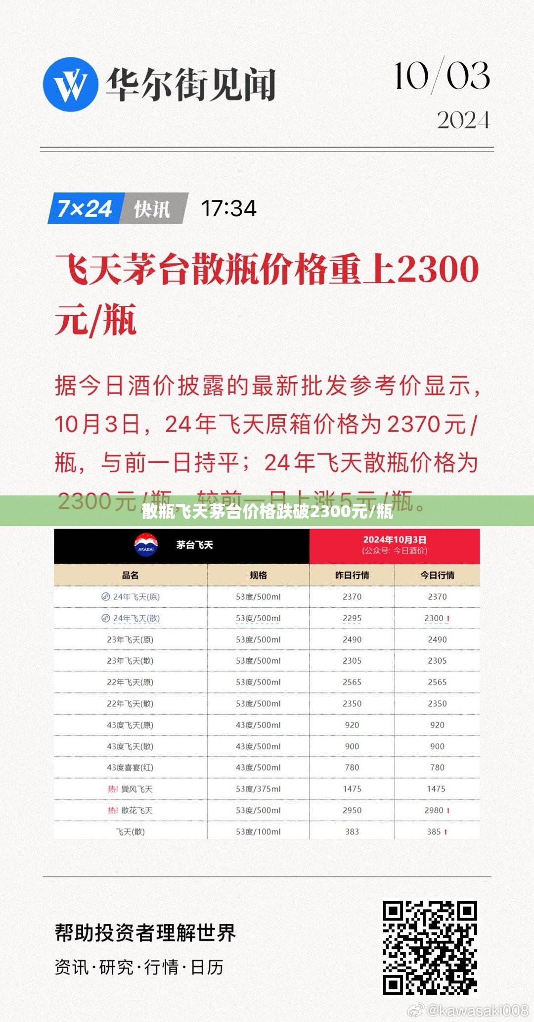 散瓶飞天茅台价格跌破2300元/瓶