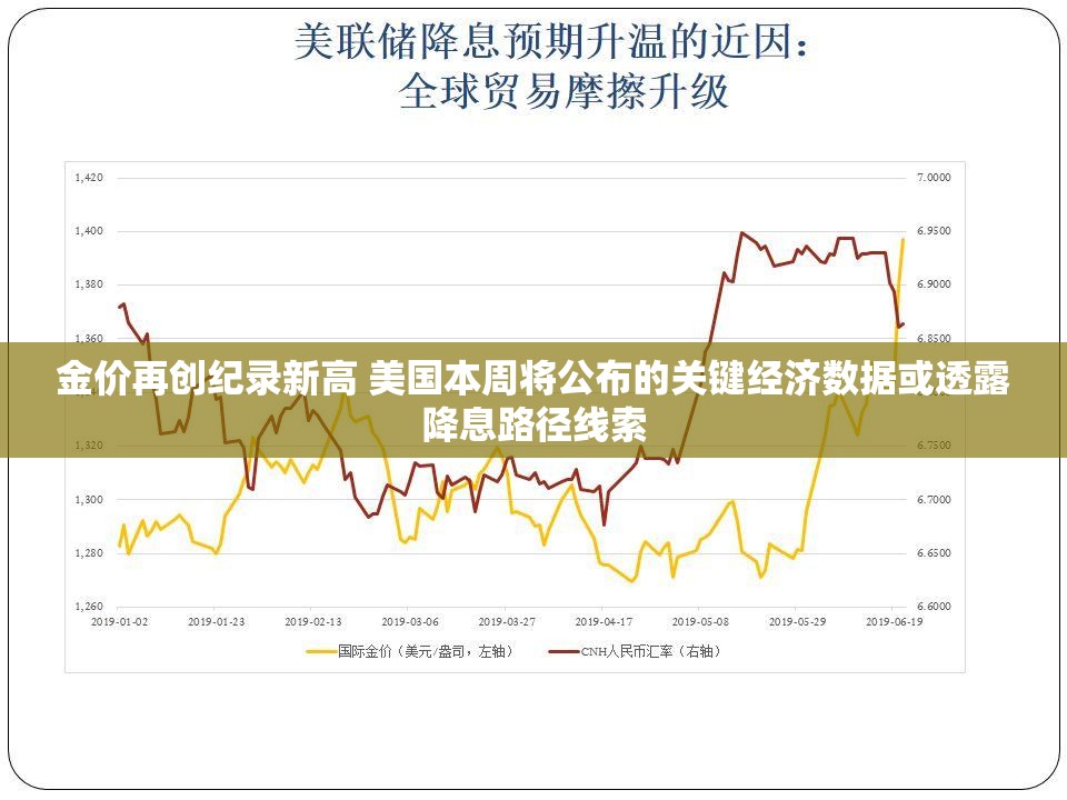 金价再创纪录新高 美国本周将公布的关键经济数据或透露降息路径线索