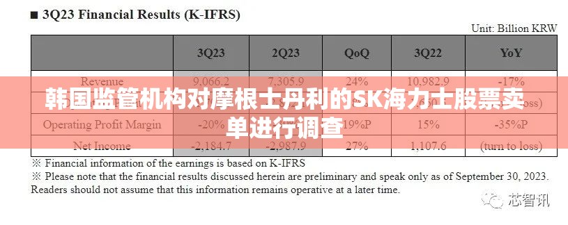 韩国监管机构对摩根士丹利的SK海力士股票卖单进行调查