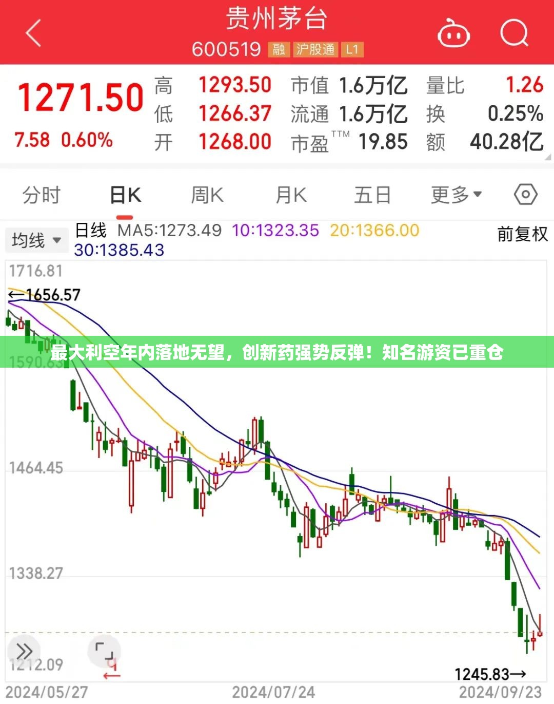 最大利空年内落地无望，创新药强势反弹！知名游资已重仓