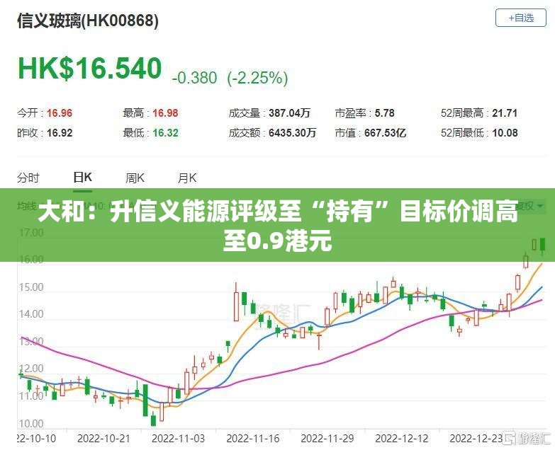 大和：升信义能源评级至“持有”目标价调高至0.9港元