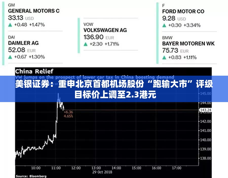 美银证券：重申北京首都机场股份“跑输大市”评级 目标价上调至2.3港元