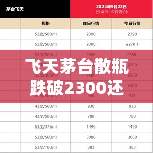 飞天茅台散瓶跌破2300还没止跌，原箱2365元，茅台先稳股价超30亿元首次回购