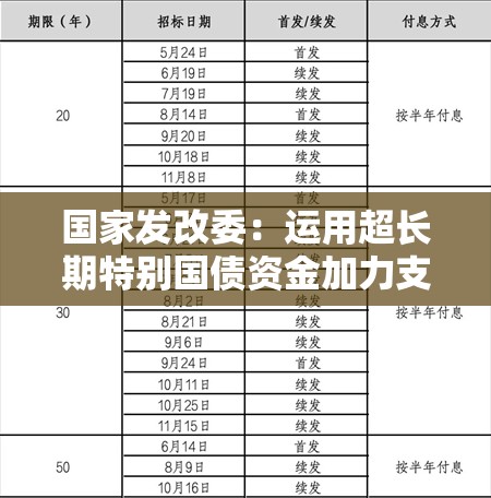 国家发改委：运用超长期特别国债资金加力支持“两新”的政策体系已经构建完成