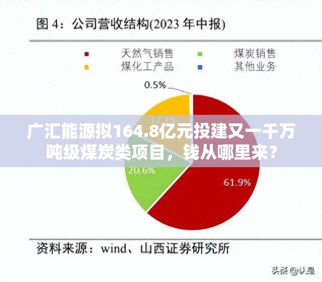 广汇能源拟164.8亿元投建又一千万吨级煤炭类项目，钱从哪里来？