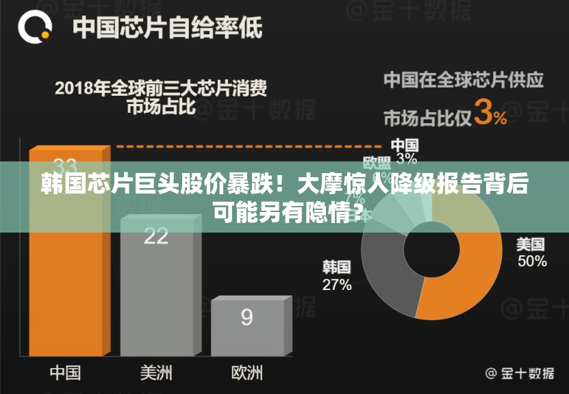韩国芯片巨头股价暴跌！大摩惊人降级报告背后 可能另有隐情？