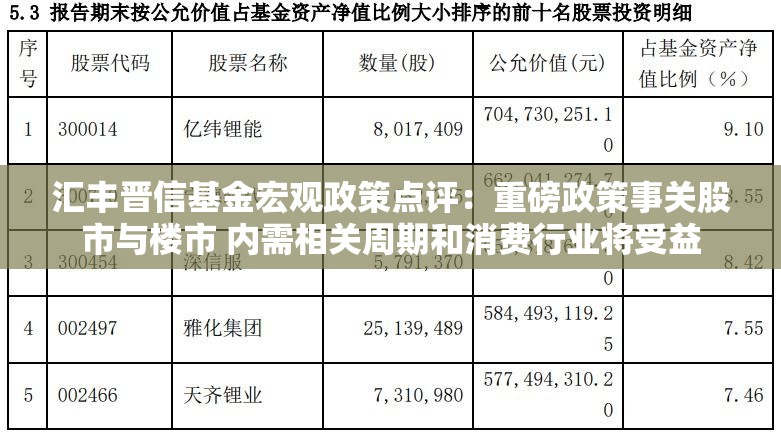 汇丰晋信基金宏观政策点评：重磅政策事关股市与楼市 内需相关周期和消费行业将受益