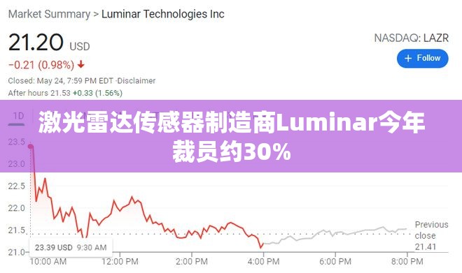激光雷达传感器制造商Luminar今年裁员约30%