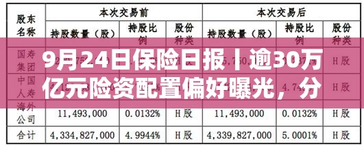 9月24日保险日报丨逾30万亿元险资配置偏好曝光，分红险炒停售炒不动了，重回C位还有多长的路要走？