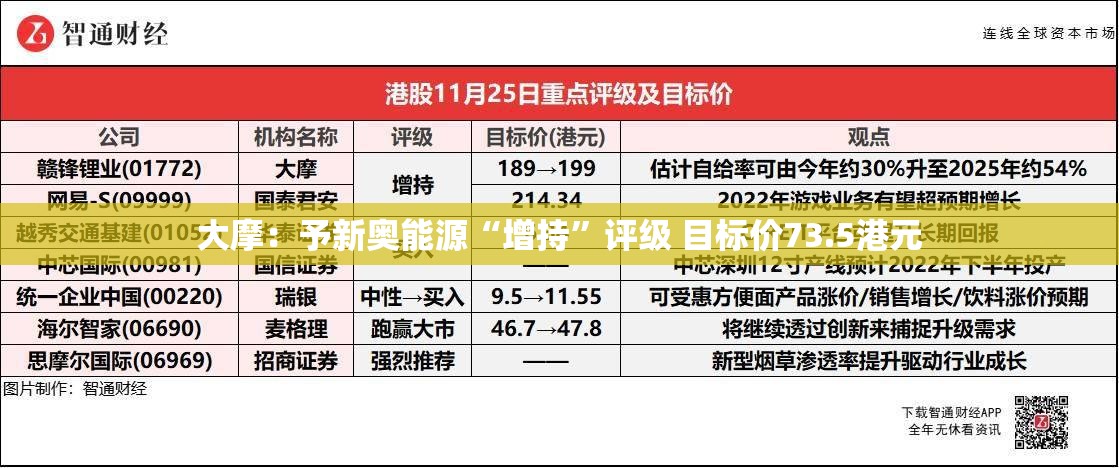 大摩：予新奥能源“增持”评级 目标价73.5港元