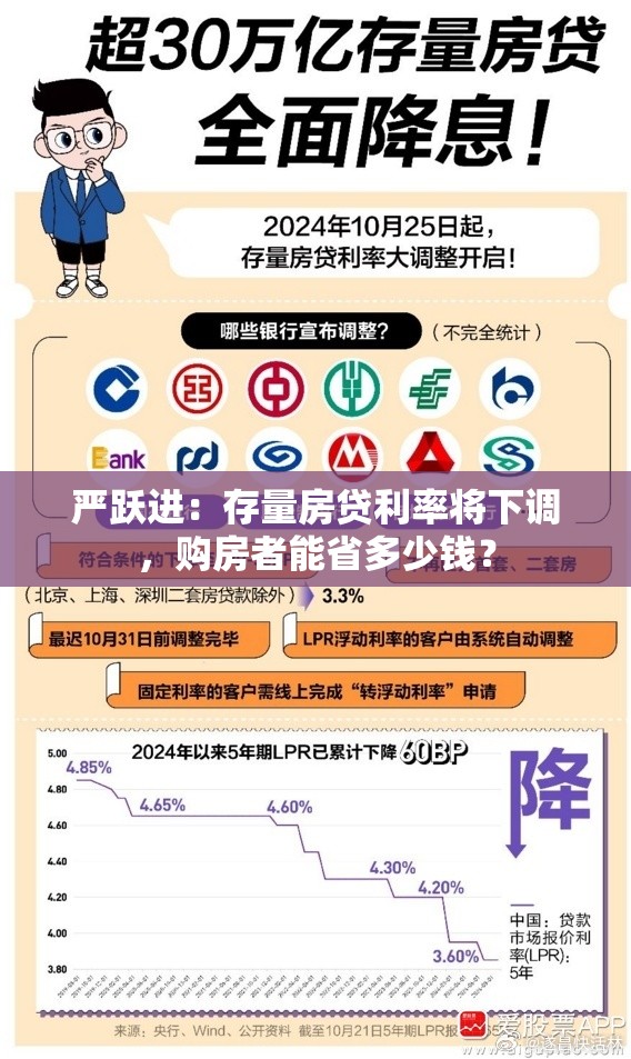 严跃进：存量房贷利率将下调，购房者能省多少钱？