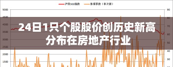 24日1只个股股价创历史新高 分布在房地产行业