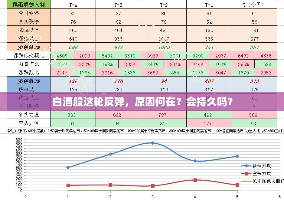 白酒股这轮反弹，原因何在？会持久吗？