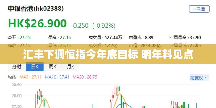 汇丰下调恒指今年底目标 明年料见点