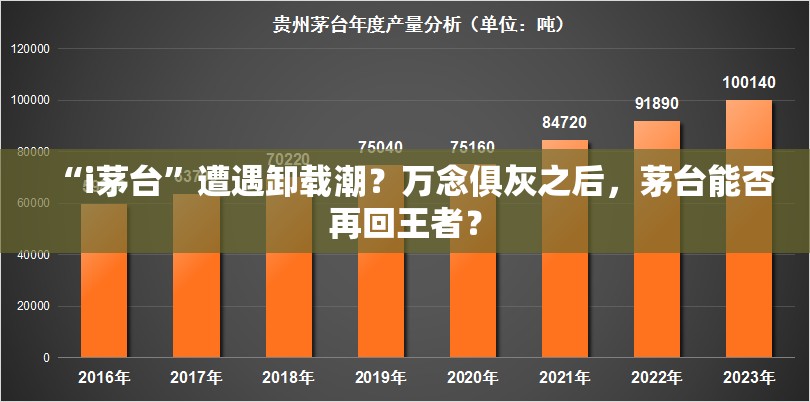 “i茅台”遭遇卸载潮？万念俱灰之后，茅台能否再回王者？