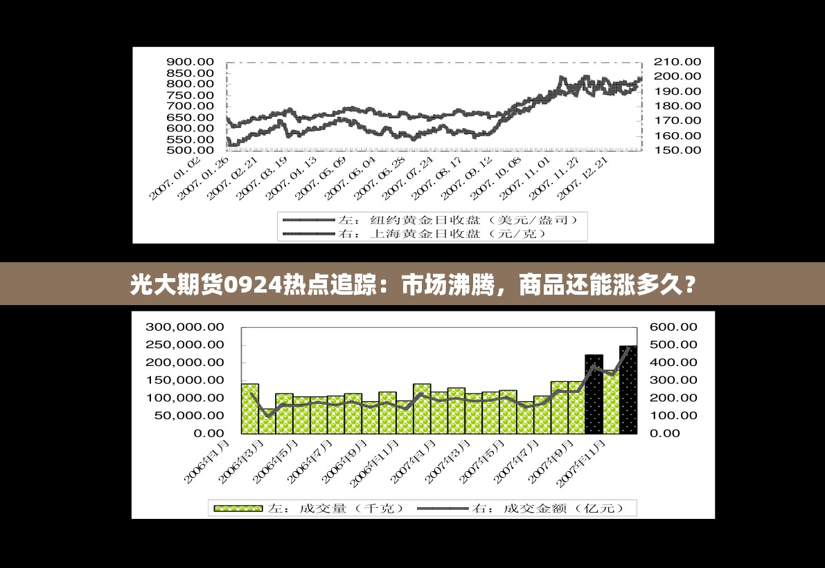 光大期货0924热点追踪：市场沸腾，商品还能涨多久？