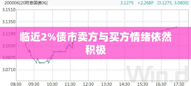临近2%债市卖方与买方情绪依然积极