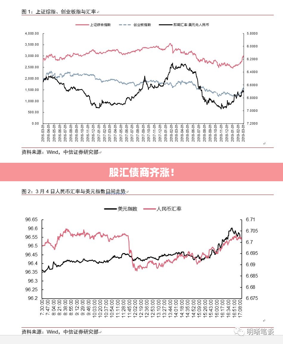 股汇债商齐涨！