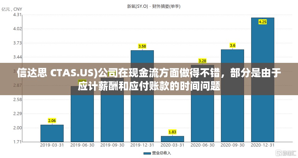 信达思 CTAS.US)公司在现金流方面做得不错，部分是由于应计薪酬和应付账款的时间问题