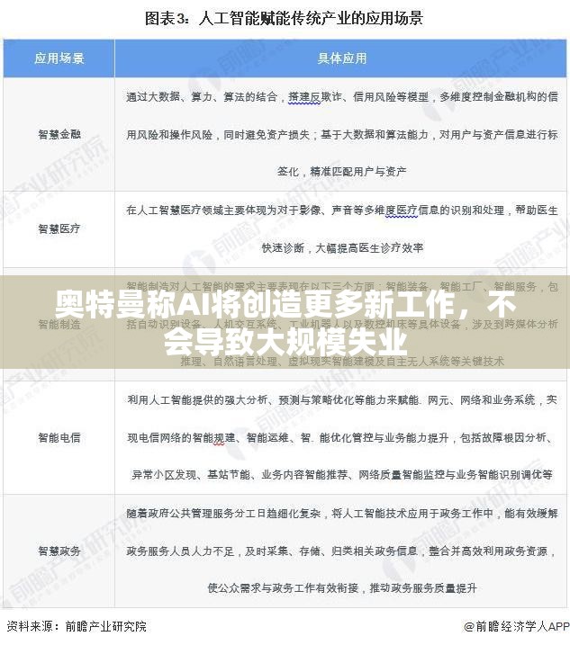 奥特曼称AI将创造更多新工作，不会导致大规模失业
